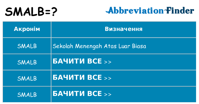 Що smalb означають