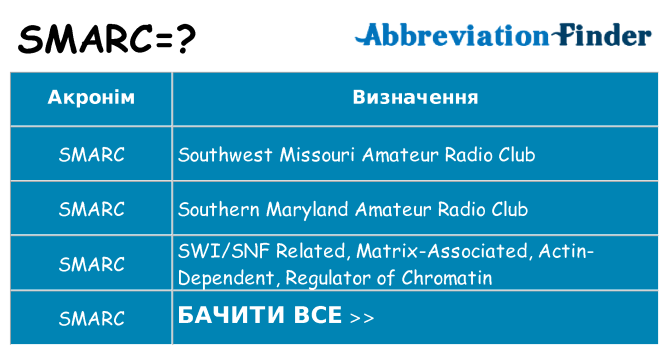 Що smarc означають