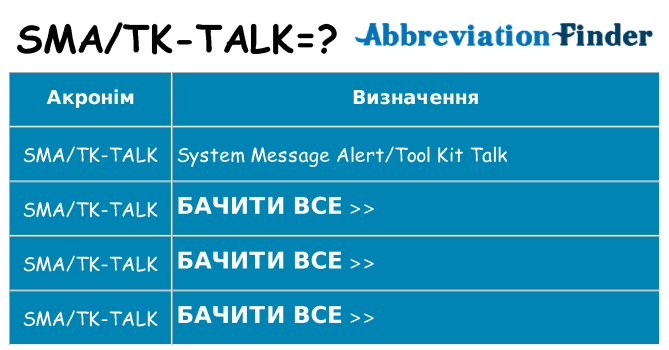 Що smatk-talk означають