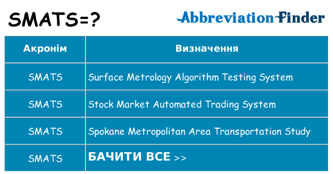 Що smats означають