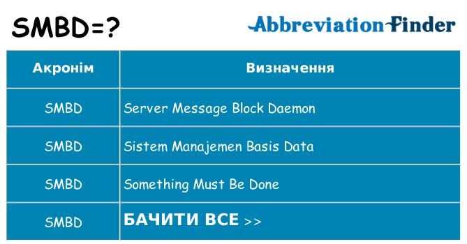 Що smbd означають