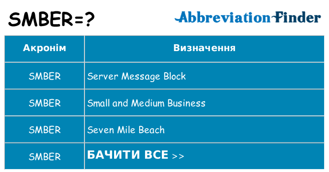 Що smber означають