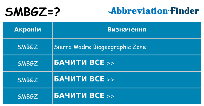 Що smbgz означають