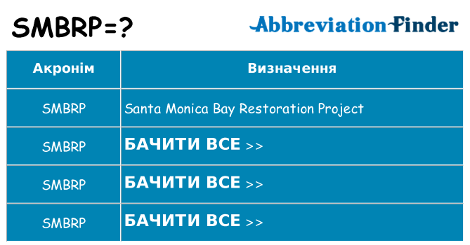 Що smbrp означають