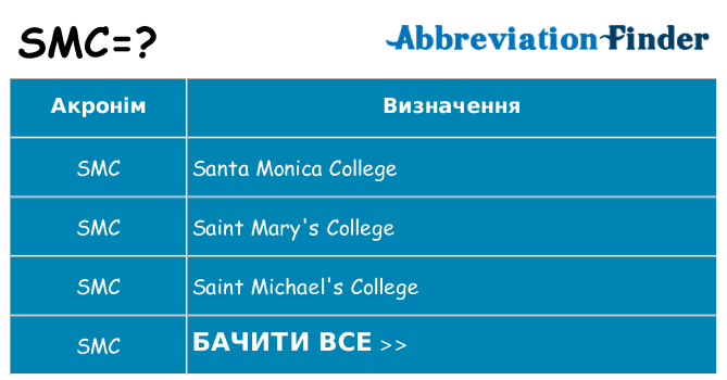 Що smc означають