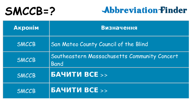 Що smccb означають