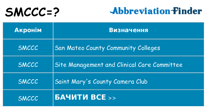 Що smccc означають