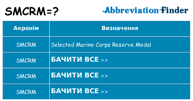 Що smcrm означають