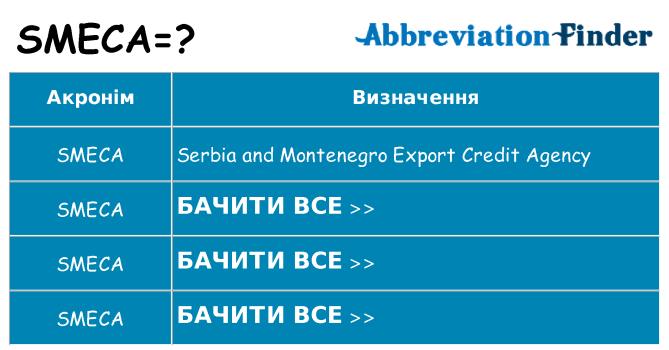 Що smeca означають
