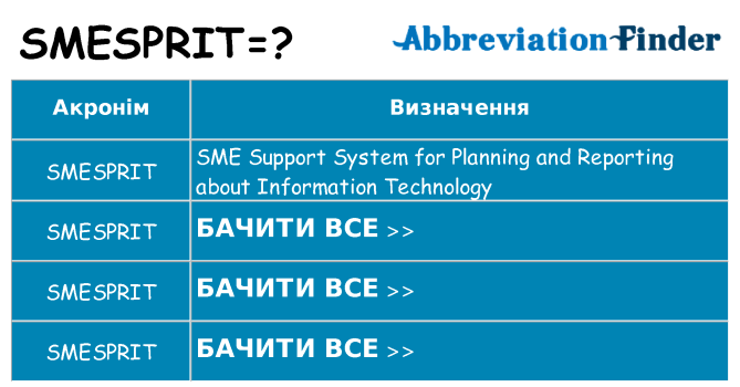 Що smesprit означають