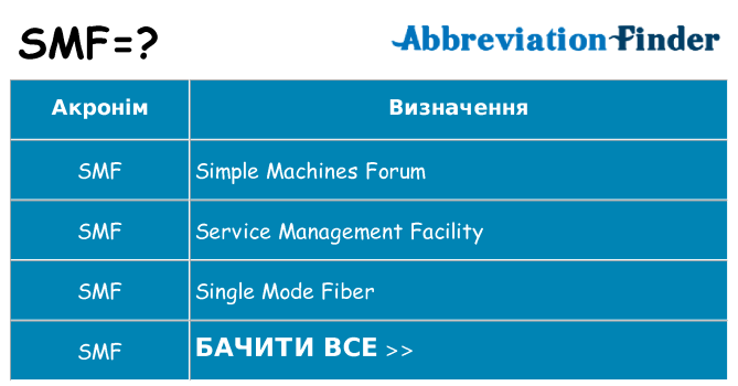 Що smf означають