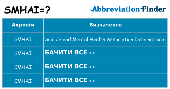 Що smhai означають