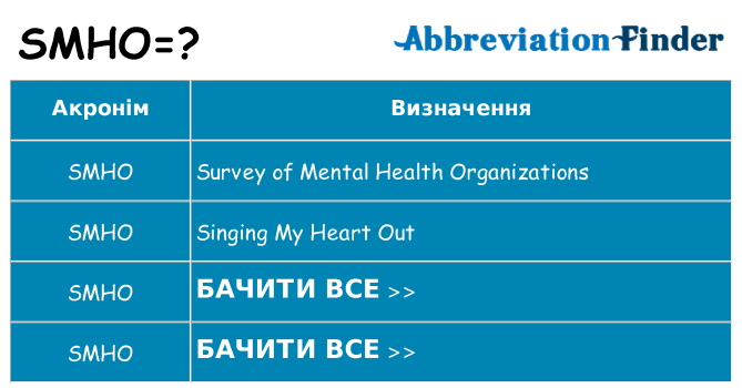 Що smho означають