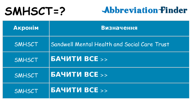 Що smhsct означають