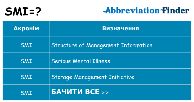 Що smi означають