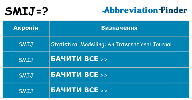Що smij означають