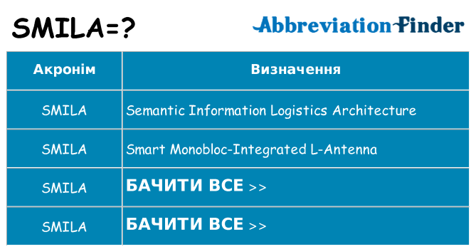 Що smila означають