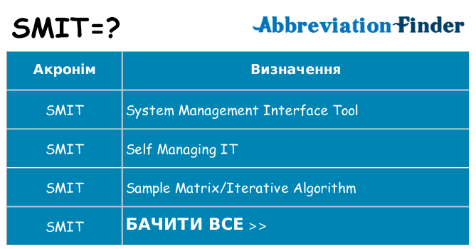 Що smit означають