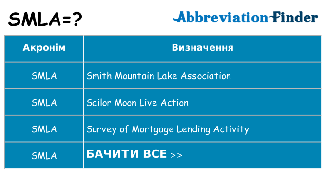 Що smla означають