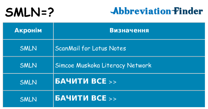 Що smln означають