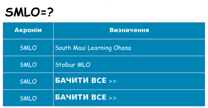Що smlo означають