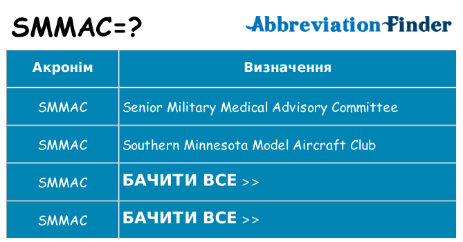 Що smmac означають