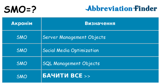 Що smo означають