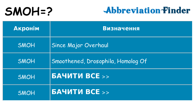 Що smoh означають