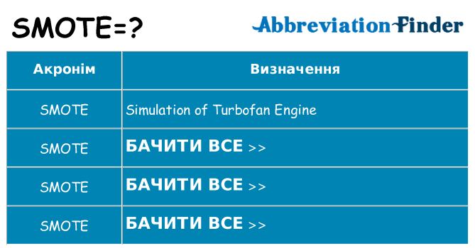Що smote означають