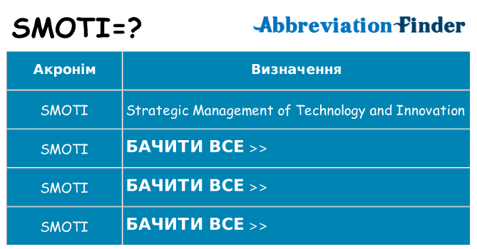 Що smoti означають