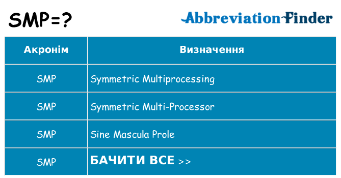 Що smp означають