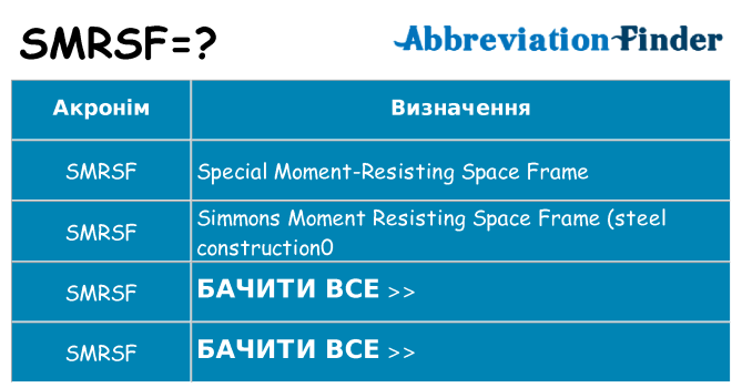 Що smrsf означають