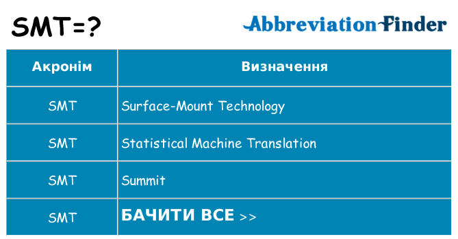 Що smt означають