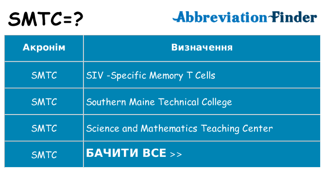 Що smtc означають