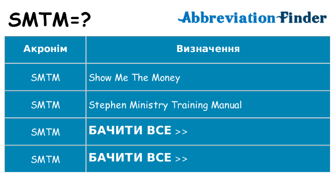 Що smtm означають