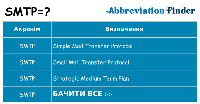 Що smtp означають