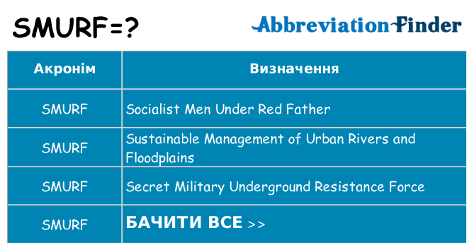 Що smurf означають