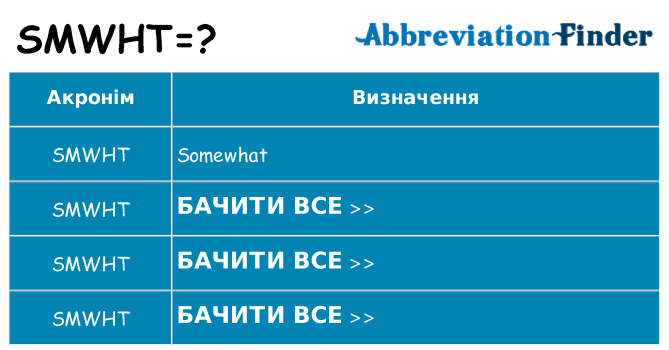Що smwht означають
