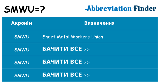 Що smwu означають