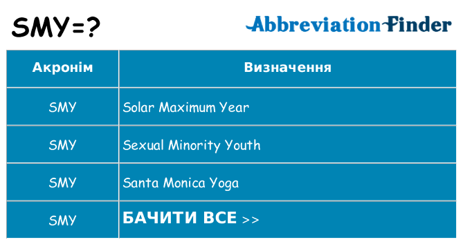 Що smy означають