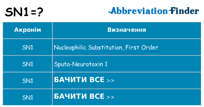 Що sn1 означають