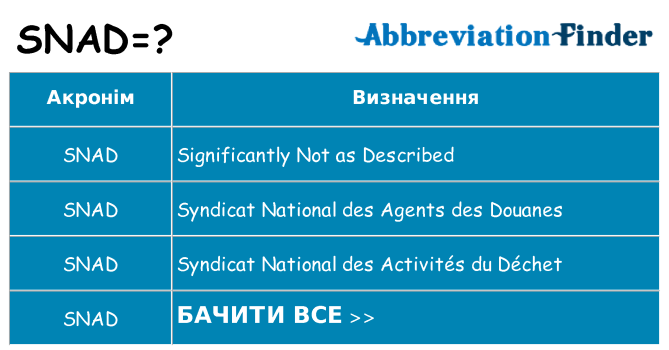 Що snad означають