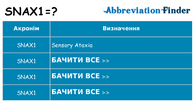 Що snax1 означають