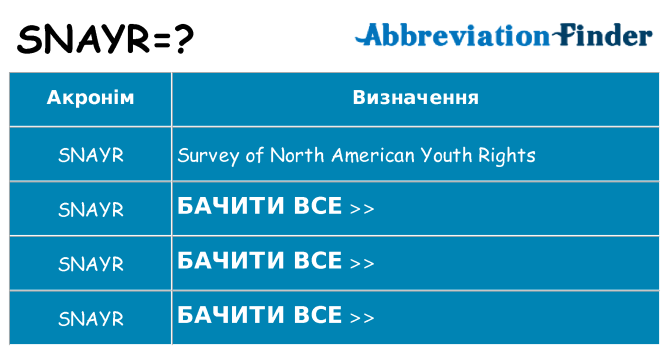 Що snayr означають