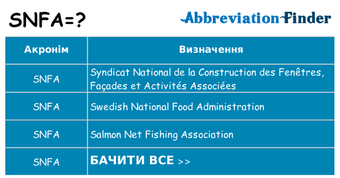 Що snfa означають