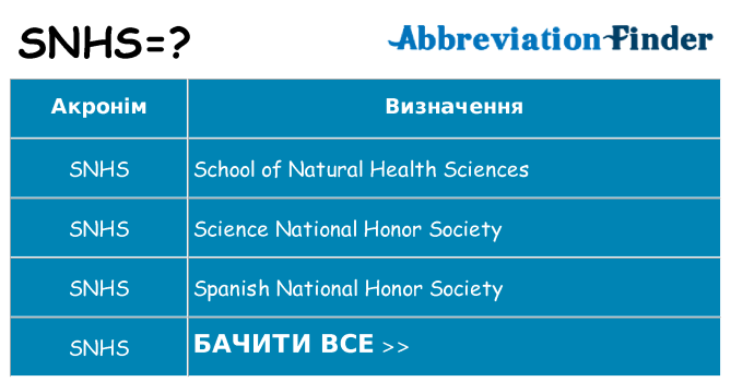 Що snhs означають