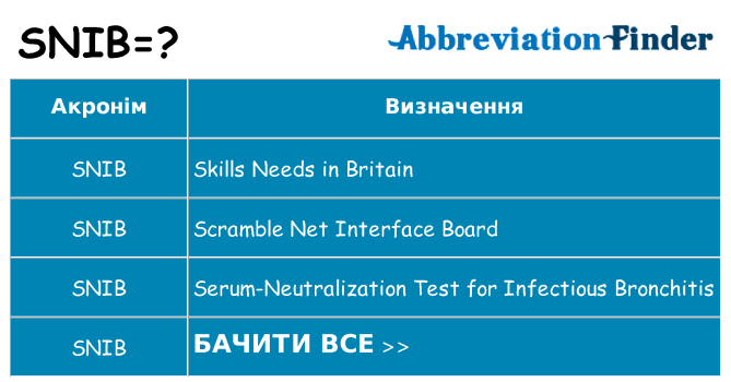 Що snib означають