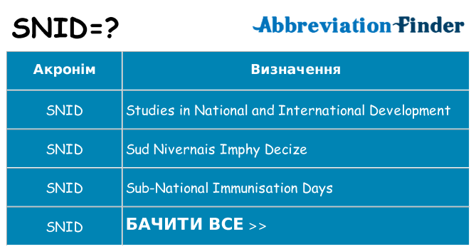 Що snid означають