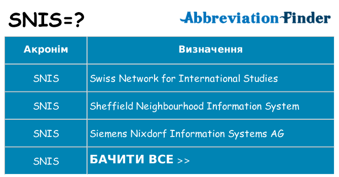 Що snis означають