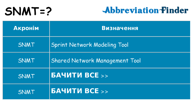 Що snmt означають